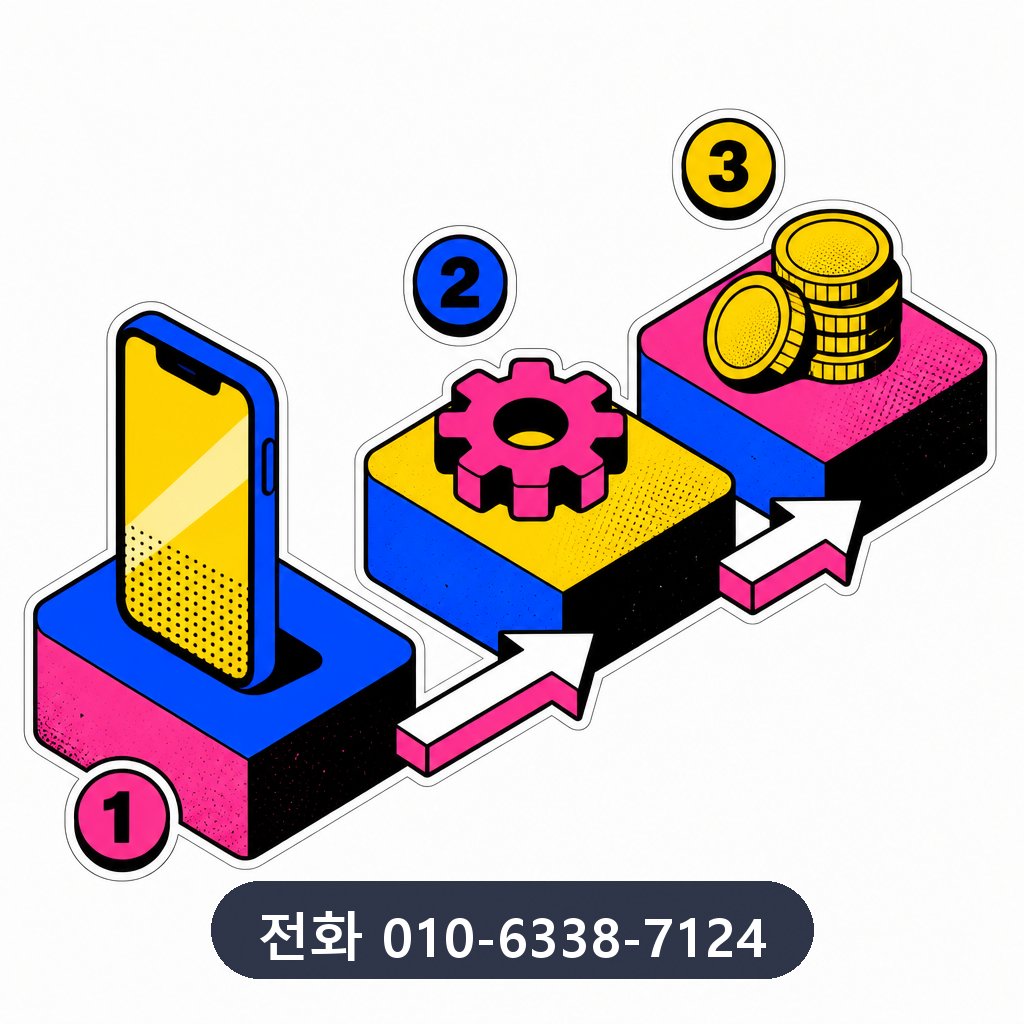 신용카드 잔여 현금화 진행 과정 이미지 · 문의 010-6338-7124